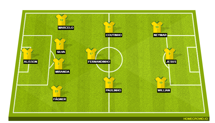 Football formation line-up Brazil  4-3-3