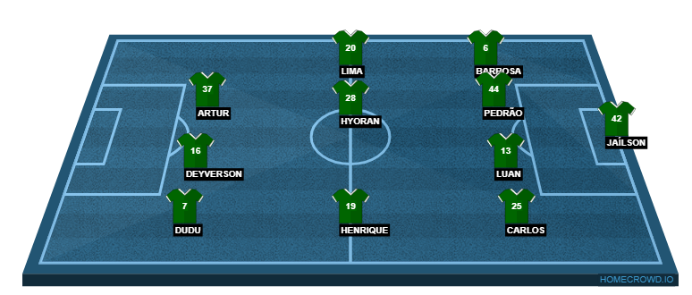 Football formation line-up Sociedade Esportiva Palmeiras  5-3-2