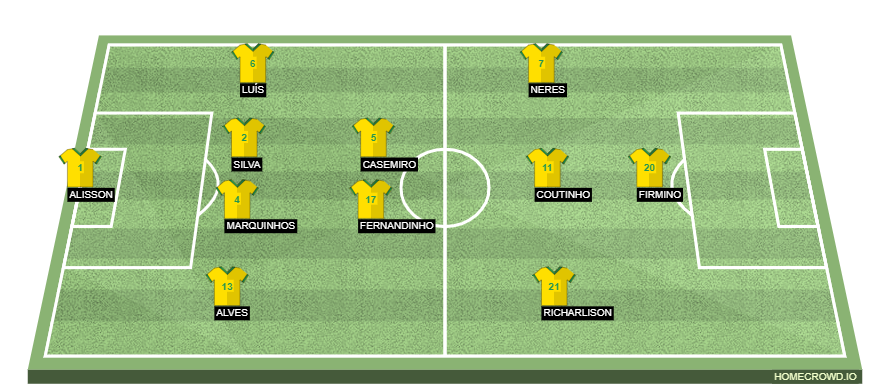 Football formation line-up Brazil  4-2-3-1