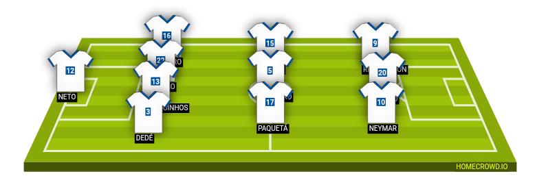 Football formation line-up Brazil Hoy 4-3-3