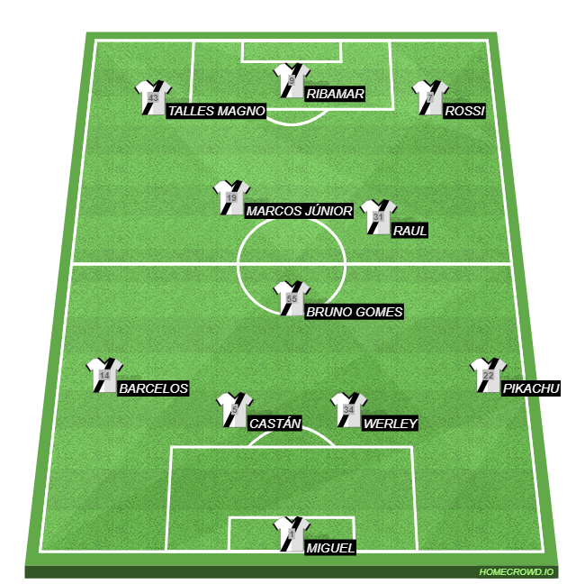 Football formation line-up Club de Regatas Vasco da Gama  4-1-4-1
