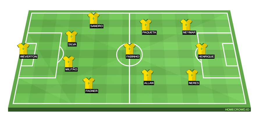Football formation line-up Brazil  3-4-3