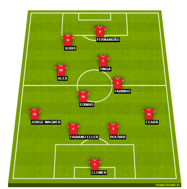 Football formation lineup Inter 2006 - Libertadores  3-5-2