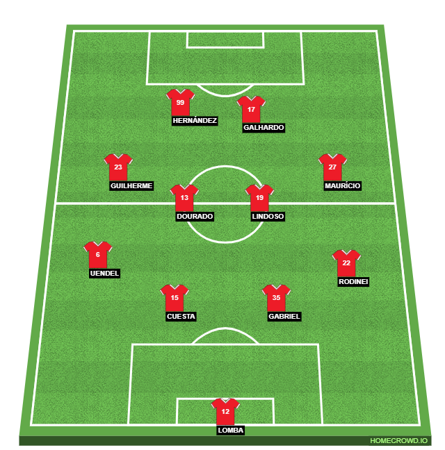 Football formation lineup Inter vs Santos ❨21ª❩  3-5-2
