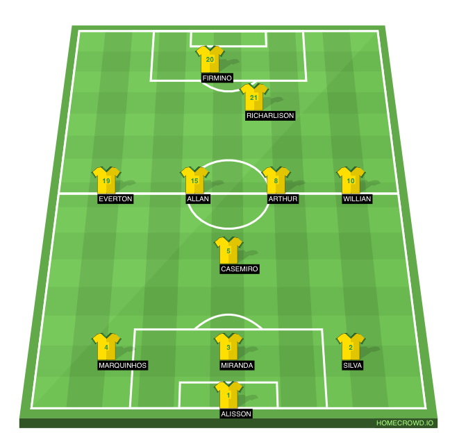 Football formation line-up Brazil  4-2-2-2