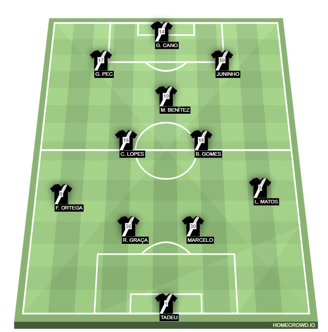 Football formation line-up VASCO 2021  3-4-3