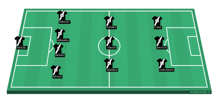 Football formation line-up Club de Regatas Vasco da Gama  4-3-3