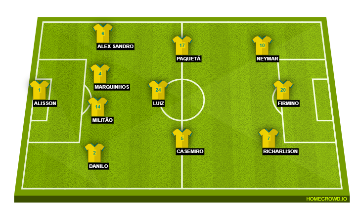 Paraguay vs Brazil Preview: Probable Lineups, Prediction ...