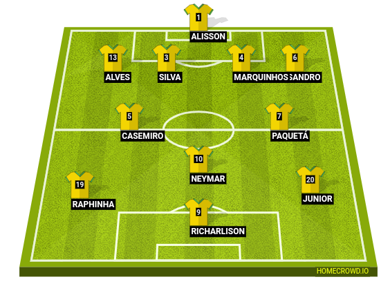 HOMECROWD: Create Football Formations & Player Ratings. Squad 1