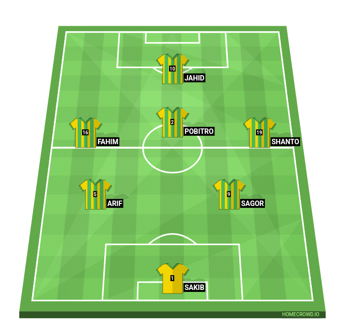 HOMECROWD: Create Football Formations & Player Ratings. Brazil