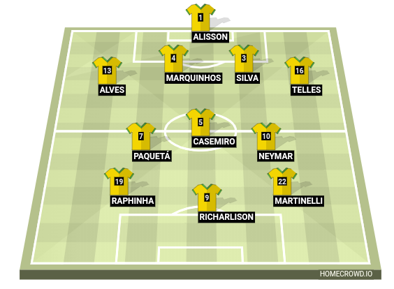 Homecrowd: Create Football Formations & Player Ratings. Brazil