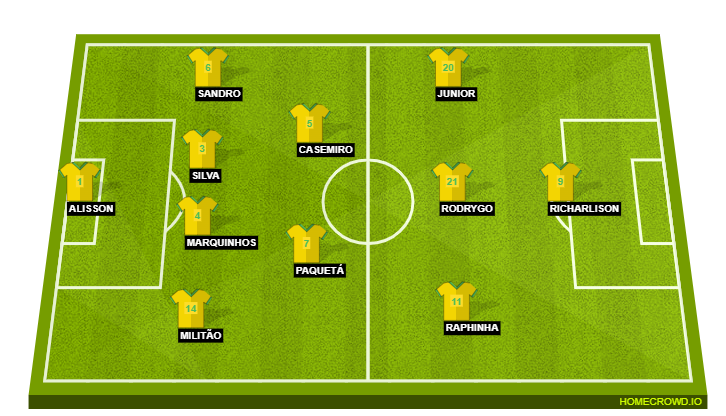 Brazil World Cup 2018 preview: Lineup, tactics, predictions