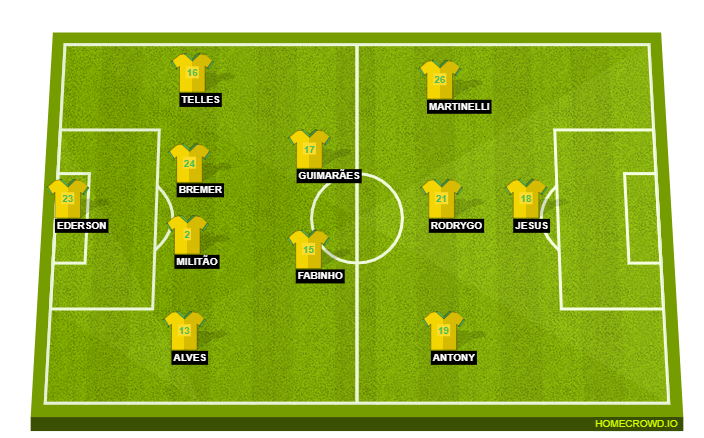 Cameroon vs Brazil - World Cup: Team news, lineups & prediction