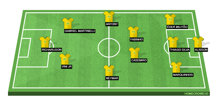 Football formation line-up brasil2022 sla 4-2-2-2