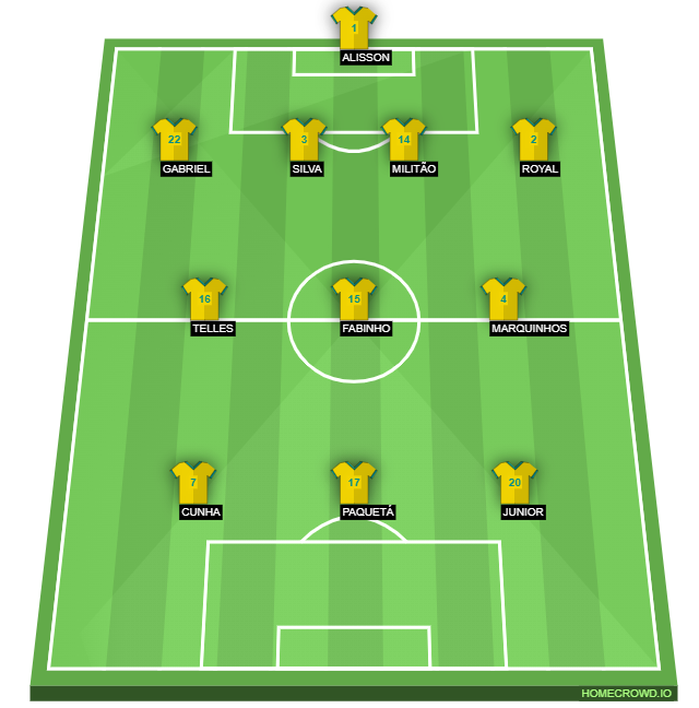 HOMECROWD: Create Football Formations & Player Ratings. Brazil