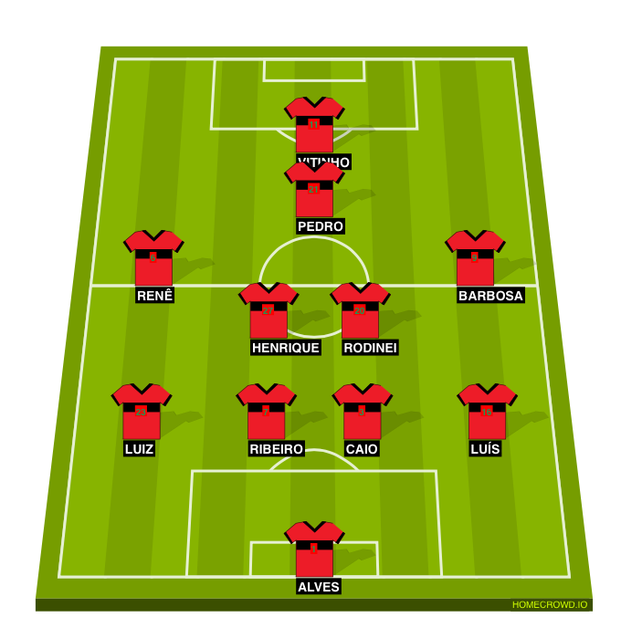 Football formation line-up 4231  4-2-3-1