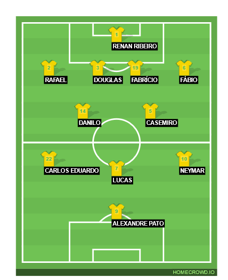 HOMECROWD: Create Football Formations & Player Ratings. Brazil