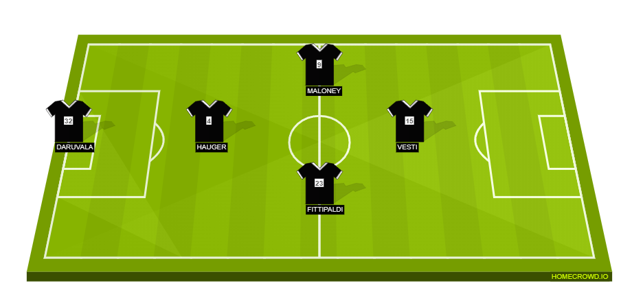 Football formation line-up CORINTHIANS INTERNACIONAL 4-1-4-1