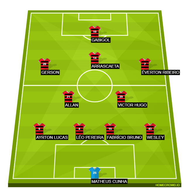 Football formation line-up Flamengo  4-2-3-1