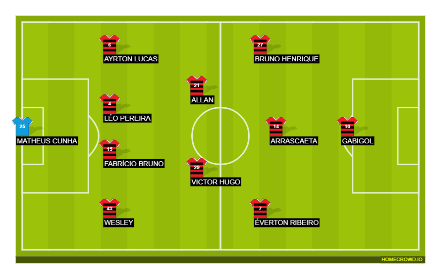 Football formation line-up Flamengo  4-4-1-1