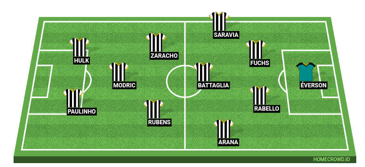 Football formation line-up Clube Atlético Mineiro  4-2-2-2