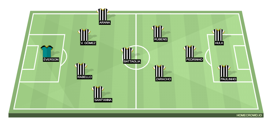 Football formation line-up Clube Atlético Mineiro  4-2-2-2