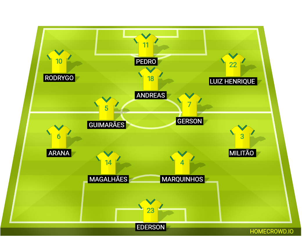 Football formation line-up Brazil  3-4-3