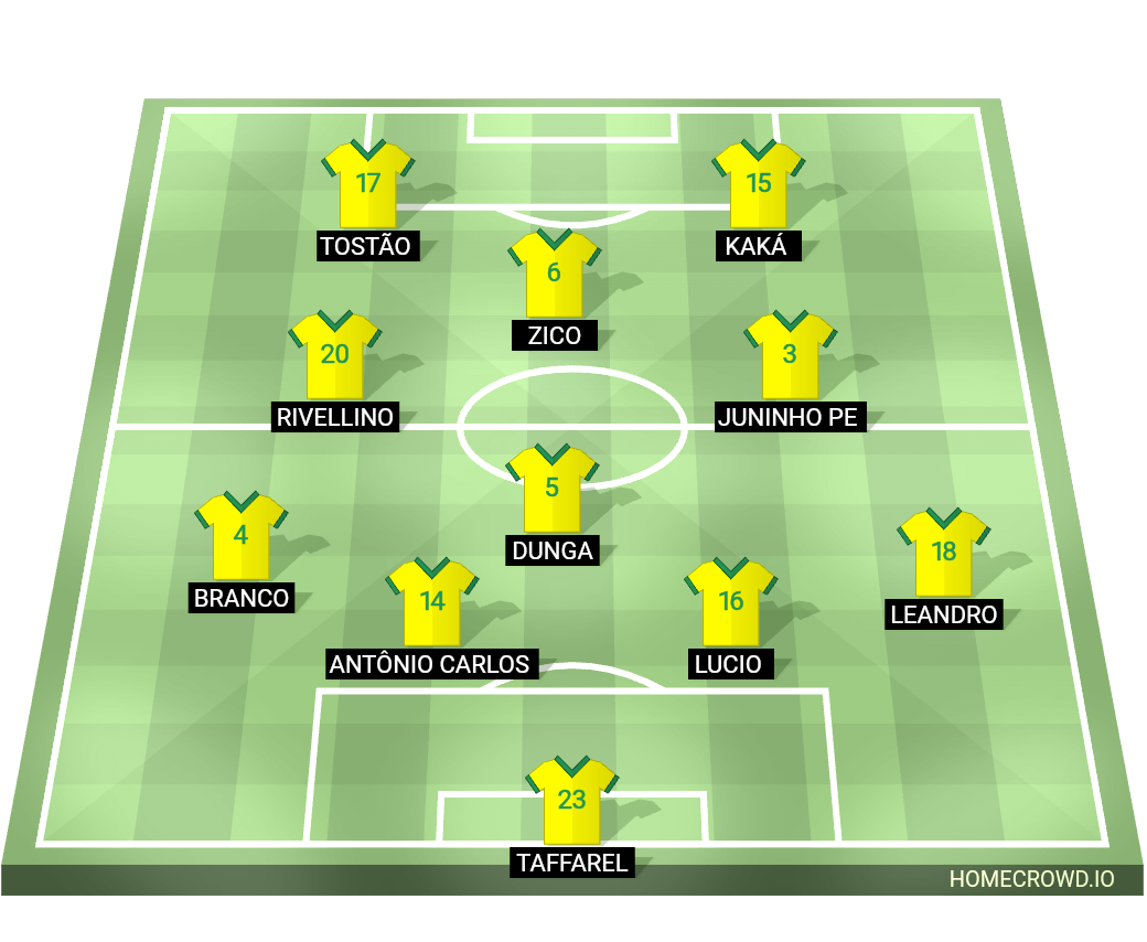 Football formation line-up Brazil  4-2-3-1