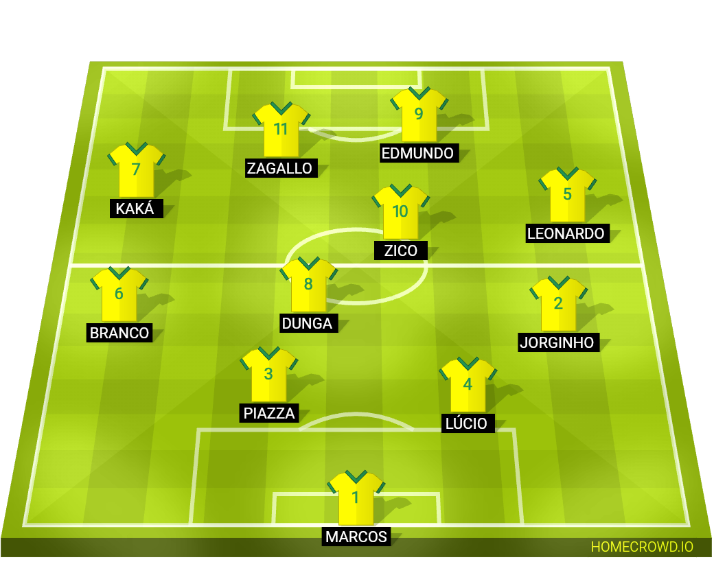 Football formation line-up Brasil de todos os tempos  4-1-2-1-2