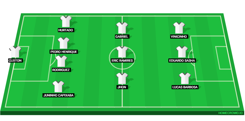 Football formation lineup Red Bull Bragantino