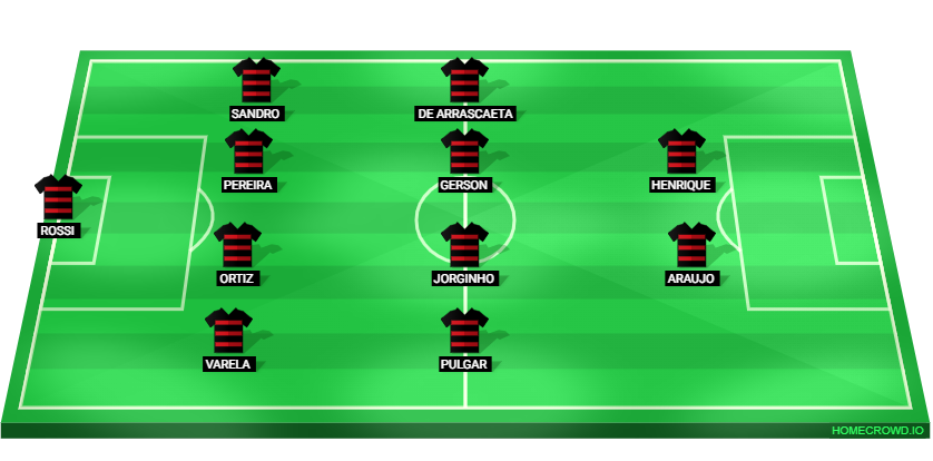 Football formation lineup CR Flamengo
