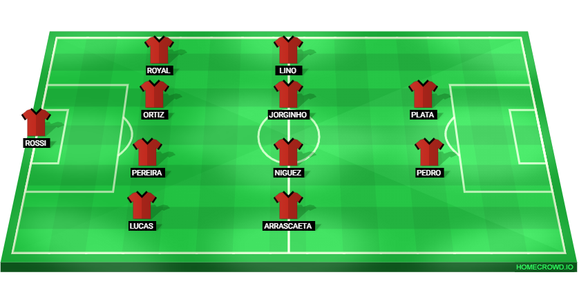 Football formation lineup CR Flamengo
