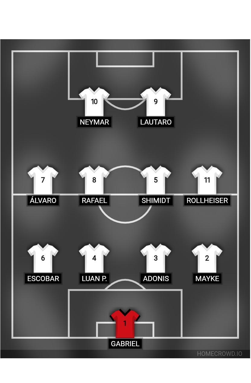 Football formation lineup Santos FC