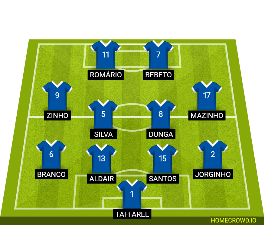Football formation lineup Ok Brazil 1994