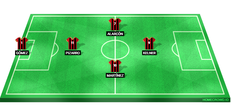 Football formation lineup CDE