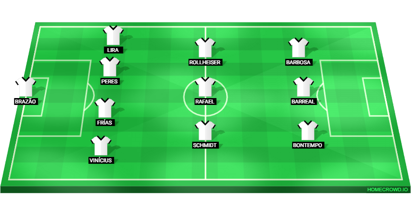 Football formation lineup Santos FC