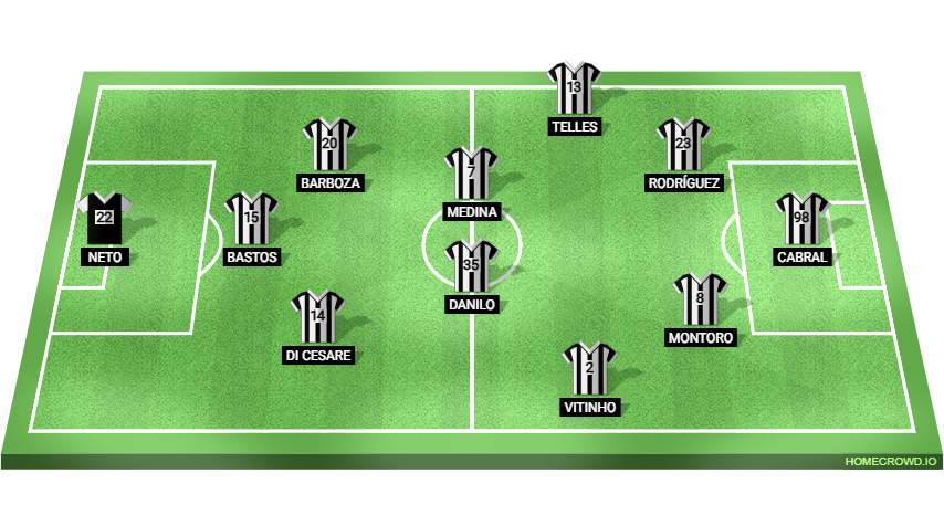 Football formation lineup Botafogo FR