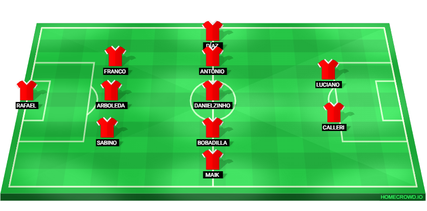Football formation lineup São Paulo Futebol Clube
