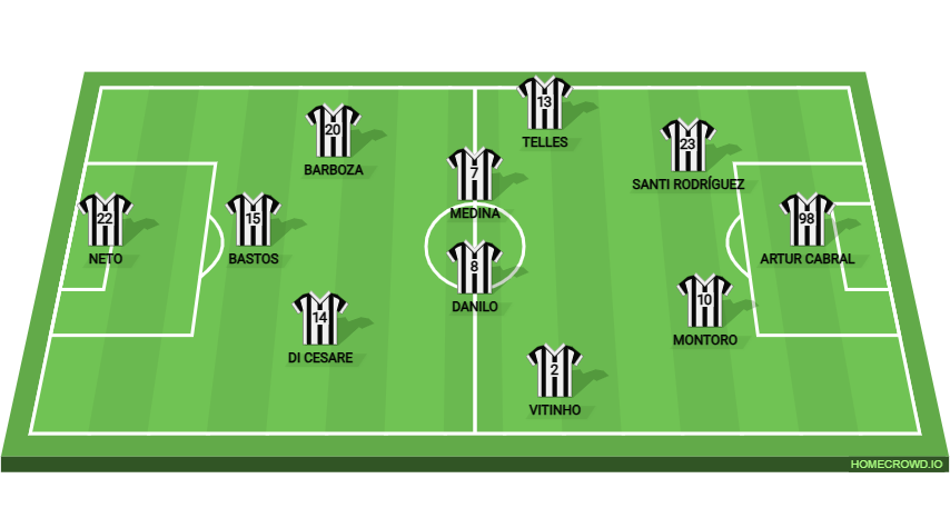Football formation lineup Botafogo de Futebol e Regatas