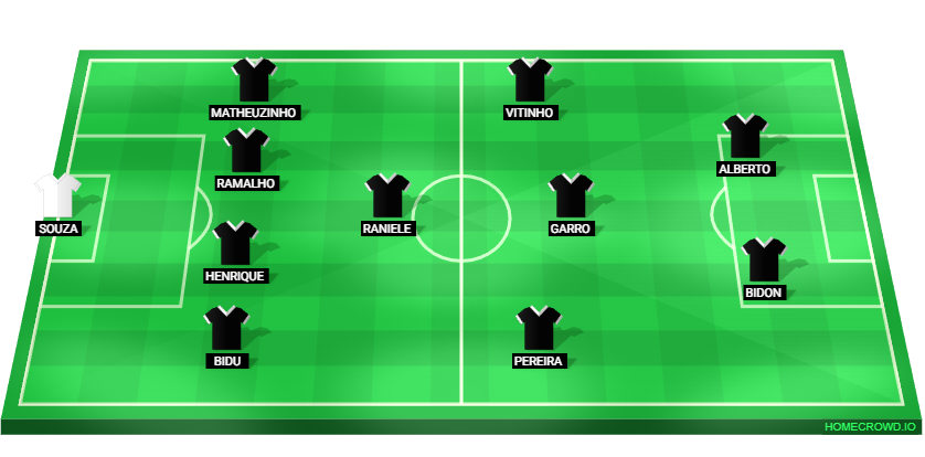 Football formation lineup Sport Club Corinthians Paulista