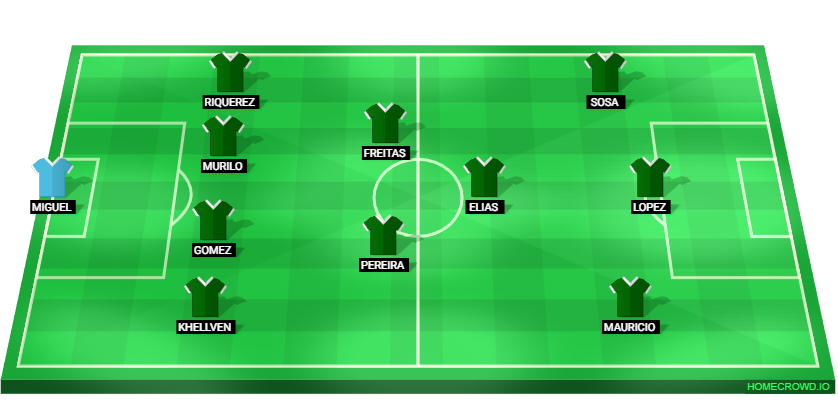 Football formation lineup Sociedade Esportiva Palmeiras