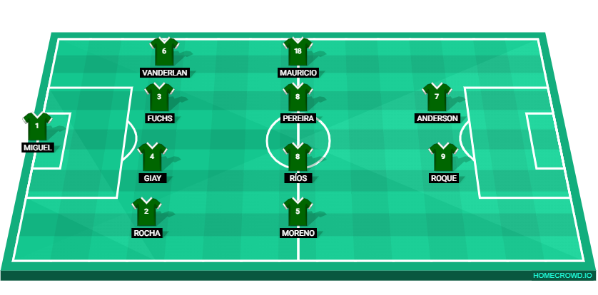 Football formation lineup Sociedade Esportiva Palmeiras