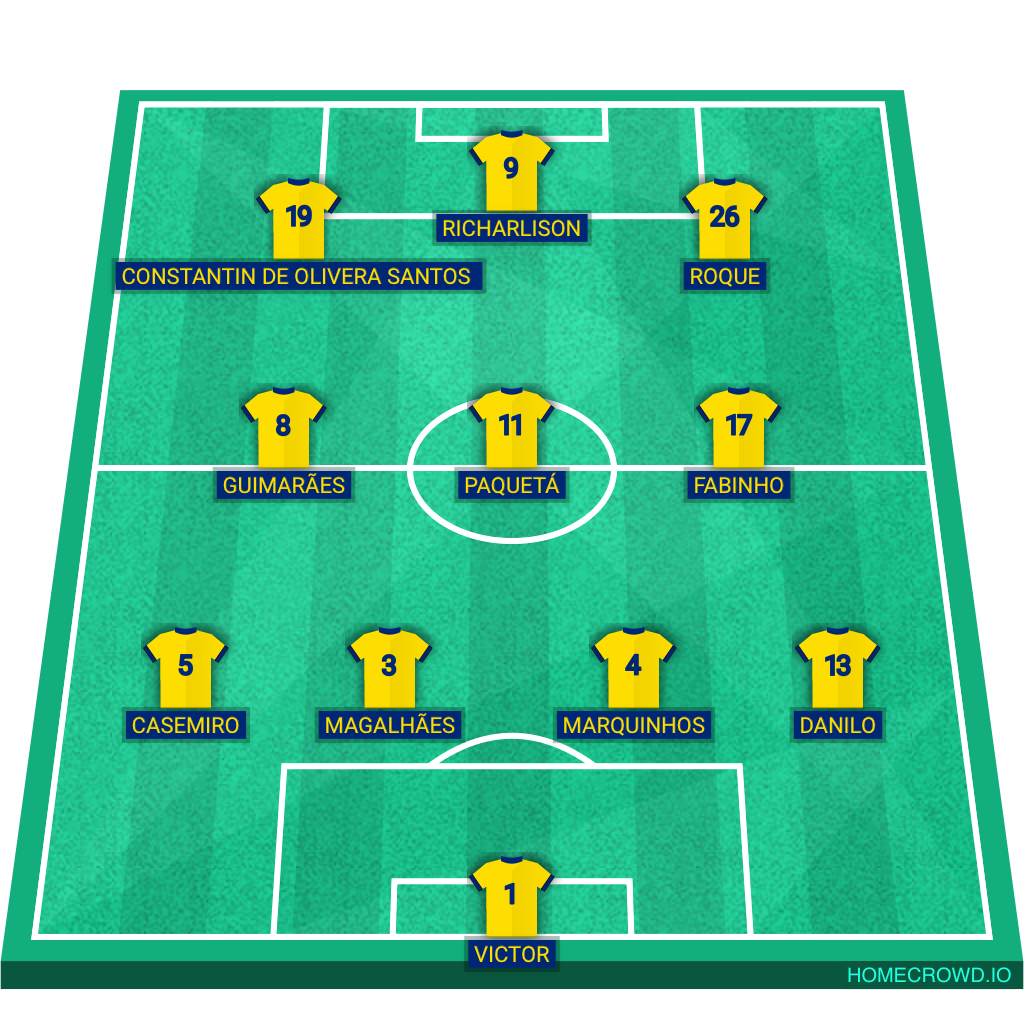 Football formation lineup Brazil