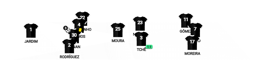 Football formation lineup Clube de Regatas Vasco da Gama