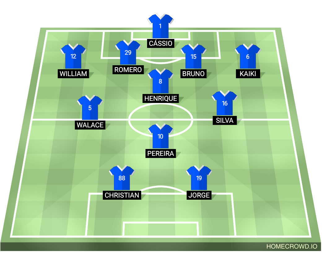 Football formation lineup Cruzeiro Esporte Clube