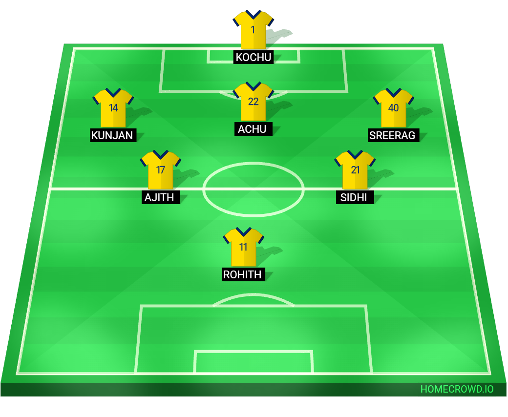 Football formation lineup Brazil