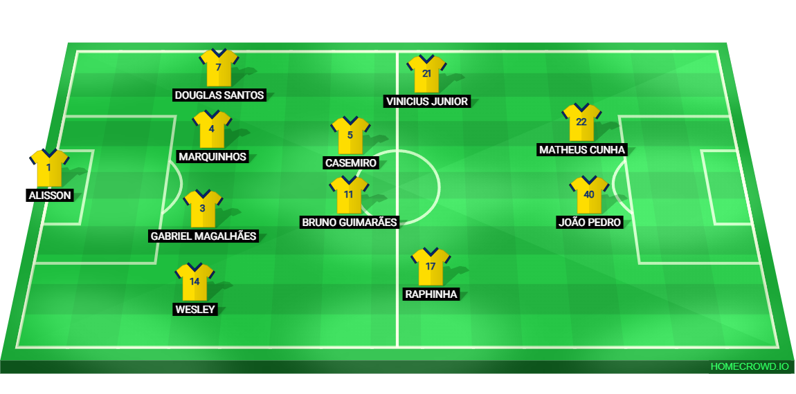 Football formation lineup Brazil 26