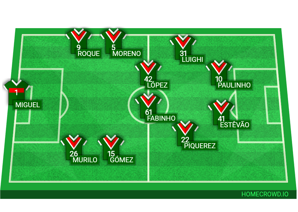 Football formation lineup PALMEIRAS