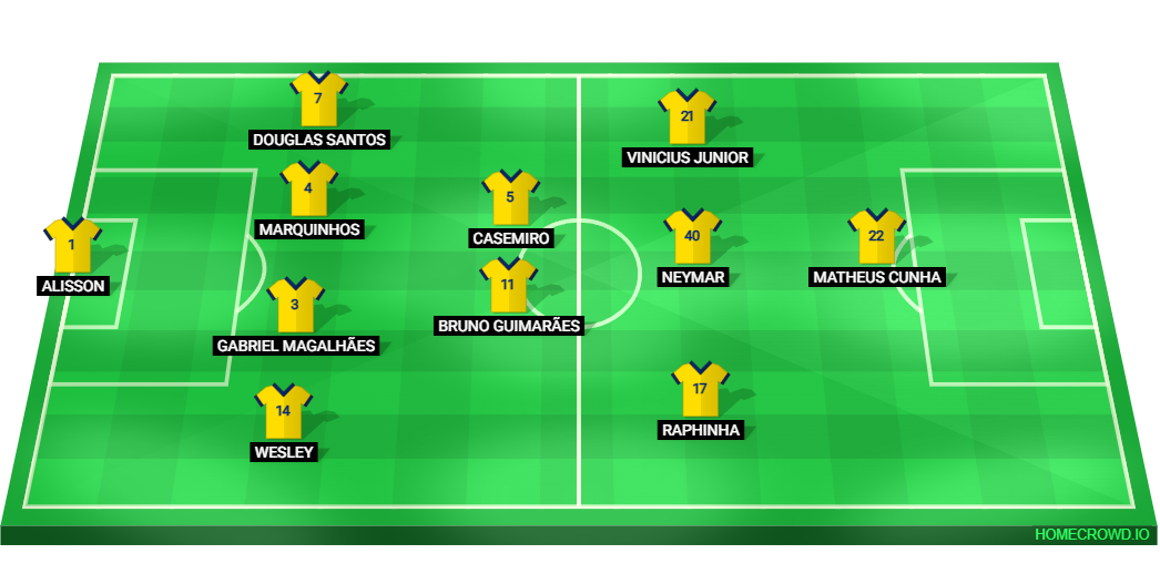 Football formation lineup Brazil 26
