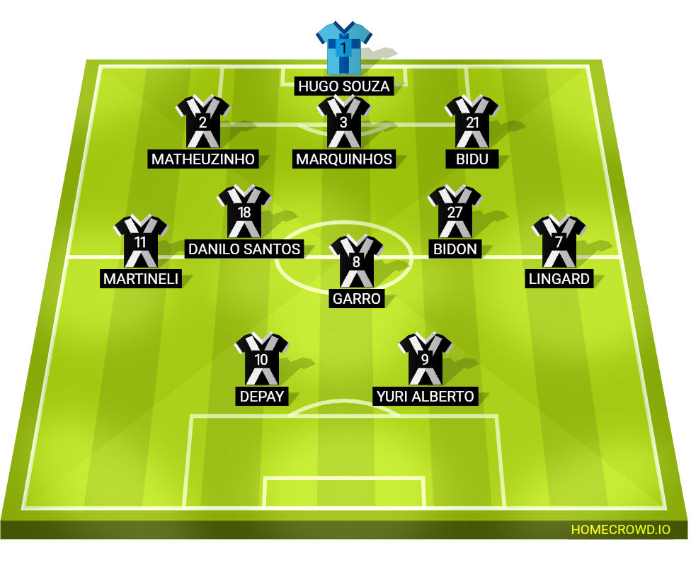 Football formation lineup Corinthians꞉ ref​o​r​mulação